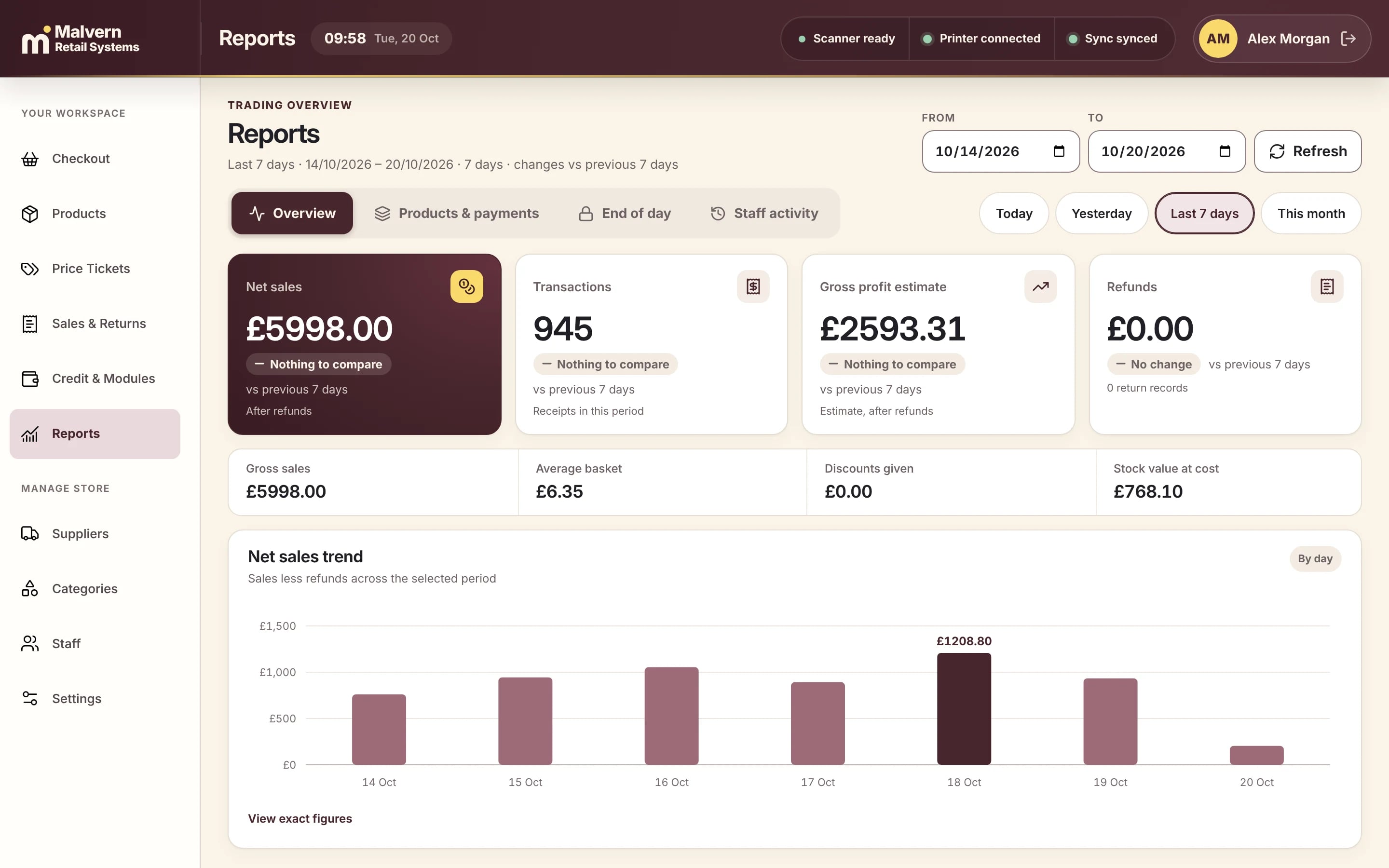 Malvern POS reports screen showing seven days of net sales, transactions, gross profit and a daily sales chart